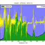 altitude_vs_distance.png