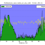 altitude_vs_distance.png