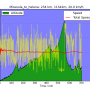 missoula_to_helena_altitude_vs_time.png