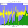 flussfahrt_day2_3_4_altitude_vs_distance.png