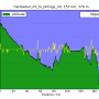 altitude_vs_distance.png