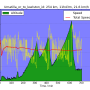 umatilla_or_to_lewiston_id_altitude_vs_time.png