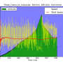 three_rivers_to_missoula_altitude_vs_time.png