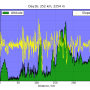 flussfahrt_altitude_vs_distance.png