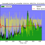 cascade_locks_to_umatilla_altitude_vs_time.png