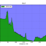 altitude_vs_distance.png