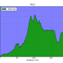 roam_track_day1_altitude_vs_distance.png