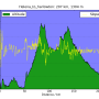 altitude_vs_distance.png