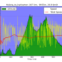 helena_to_harlowton_altitude_vs_time.png