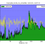 altitude_vs_distance1.png